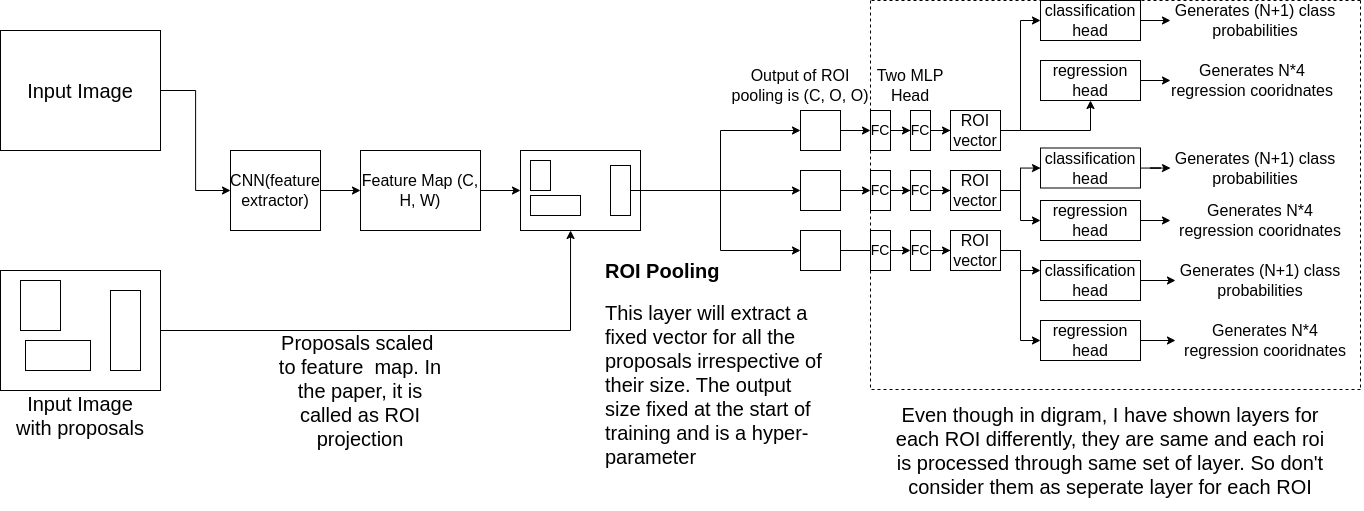 fast-rcnn-arch.png